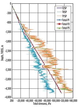 WO1013-Qiugou-3D-Reservoir-mgmt-Fig-00.jpg WO1013-Qiugou-3D-Reservoir-mgmt-Fig-00.jpg