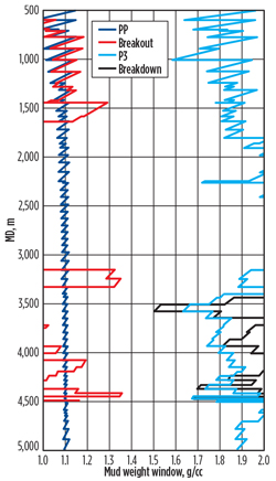 WO1013-Qiugou-3D-Reservoir-mgmt-Fig-00.jpg WO1013-Qiugou-3D-Reservoir-mgmt-Fig-00.jpg