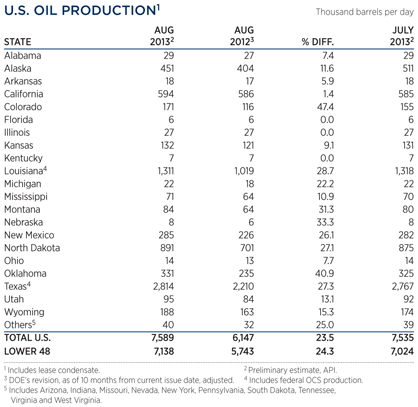 us-oil-production.gif