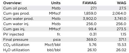 WO1014-Jikich-table-3.jpg WO1014-Jikich-table-3.jpg