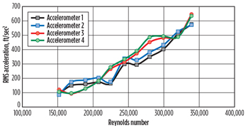 WO1014_Allen_Deepwater_Subsea_Tech_Fig_01.jpg WO1014_Allen_Deepwater_Subsea_Tech_Fig_01.jpg
