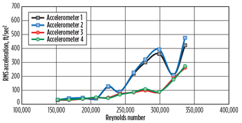 WO1014_Allen_Deepwater_Subsea_Tech_Fig_02.jpg WO1014_Allen_Deepwater_Subsea_Tech_Fig_02.jpg