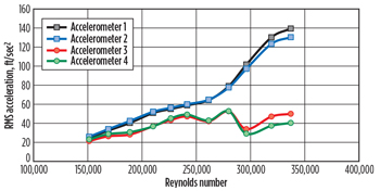 WO1014_Allen_Deepwater_Subsea_Tech_Fig_03.jpg WO1014_Allen_Deepwater_Subsea_Tech_Fig_03.jpg