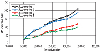WO1014_Allen_Deepwater_Subsea_Tech_Fig_04.jpg WO1014_Allen_Deepwater_Subsea_Tech_Fig_04.jpg