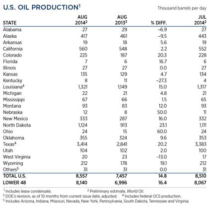 WO1014_Industry_us_oil_prod_table.jpg