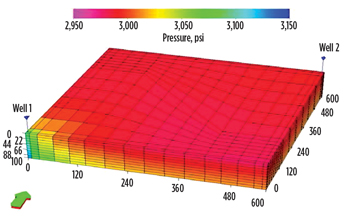 WO1014_Jikich_Reservoir_Mgmt_Fig_01.jpg WO1014_Jikich_Reservoir_Mgmt_Fig_01.jpg