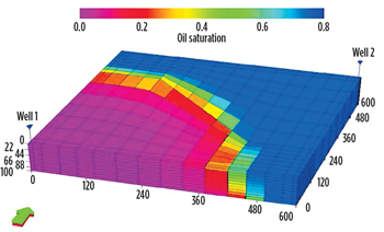WO1014_Jikich_Reservoir_Mgmt_Fig_02.jpg WO1014_Jikich_Reservoir_Mgmt_Fig_02.jpg