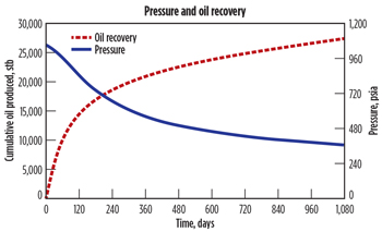 WO1014_Jikich_Reservoir_Mgmt_Fig_05.jpg WO1014_Jikich_Reservoir_Mgmt_Fig_05.jpg