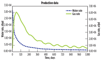 WO1014_Jikich_Reservoir_Mgmt_Fig_06.jpg WO1014_Jikich_Reservoir_Mgmt_Fig_06.jpg
