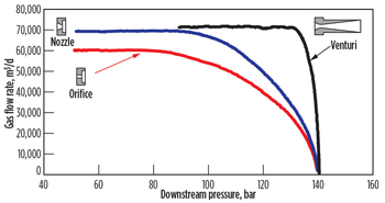 WO10_Almeida_Valves_and_Actuator_Fig_01.jpg WO10_Almeida_Valves_and_Actuator_Fig_01.jpg