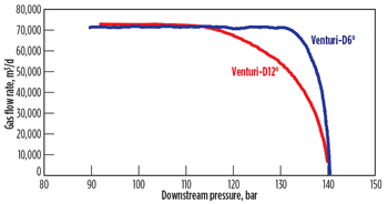 WO10_Almeida_Valves_and_Actuator_Fig_04.jpg WO10_Almeida_Valves_and_Actuator_Fig_04.jpg