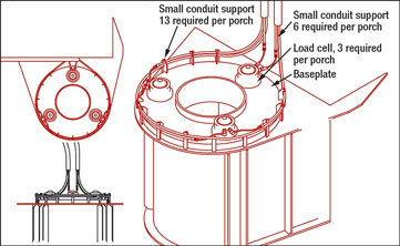 Fig. 5. Typical porch-based tendon tension load cell layout.        