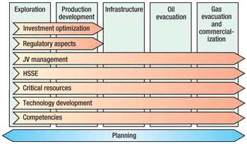 PLANSAL structure: subprograms and functional plans.