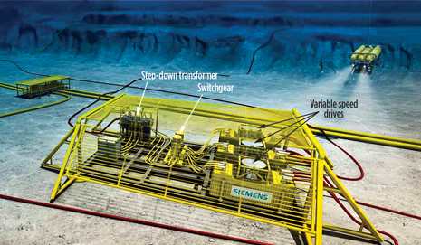 Fig. 5. The complete subsea power grid being developed by Siemens. The transformer takes power from an offsite location and transfers it to the switchgear, which then distributes electricity to the three variable speed drives that power various pieces of subsea equipment. Image courtesy of Siemens. Fig. 5. The complete subsea power grid being developed by Siemens. The transformer takes power from an offsite location and transfers it to the switchgear, which then distributes electricity to the three variable speed drives that power various pieces of subsea equipment. Image courtesy of Siemens.