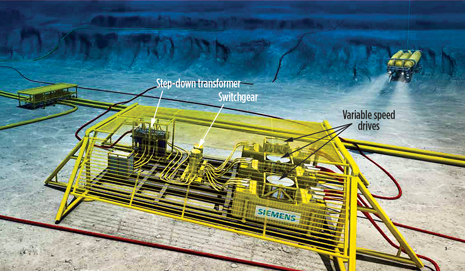 Fig. 5. The complete subsea power grid being developed by Siemens. The transformer takes power from an offsite location and transfers it to the switchgear, which then distributes electricity to the three variable speed drives that power various pieces of subsea equipment. Image courtesy of Siemens.
