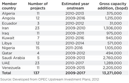 Table 1. Selected OPEC upstream projects, 2009–2017. 