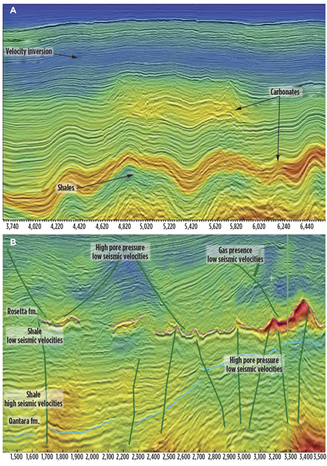 Fig.3. There are some geological settings, where velocity nicely conforms to structure (top), but others where the presence of overpressured zones invalidates such an assumption (bottom). Fig.3. There are some geological settings, where velocity nicely conforms to structure (top), but others where the presence of overpressured zones invalidates such an assumption (bottom).