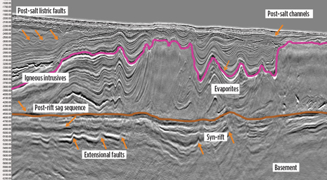 A regional seismic line of the fast-track processing results from the Phase 6-B broadband survey. Top and base evaporites have been interpreted, and arrows point to key features.