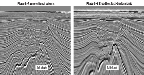 Conventional (left) vs. broadband fast-track (right) seismic highlights the improved fault structure seen within the post-salt.