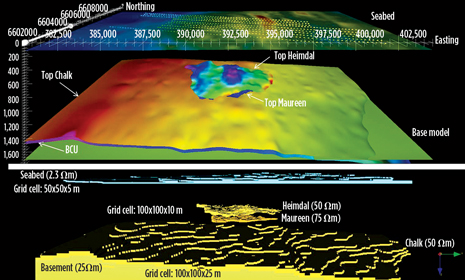 A 3D resistivity model built from seismic and well logs. 1D inversion has been used to modify the resistivity values. A 3D resistivity model built from seismic and well logs. 1D inversion has been used to modify the resistivity values.