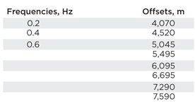 Subset of data selected from the preliminary 1D inversion, optimized for the 3D inversion. Subset of data selected from the preliminary 1D inversion, optimized for the 3D inversion.