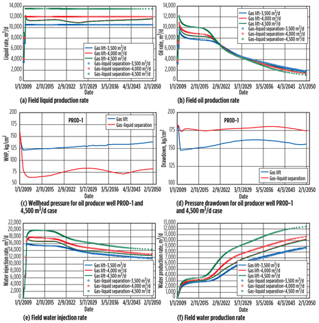 Results from the first comparative analysis. Results from the first comparative analysis.