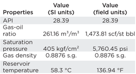 Fluid properties. Fluid properties.