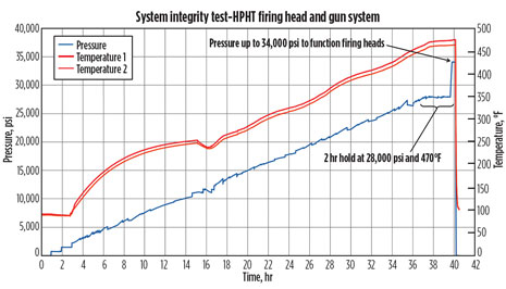 WO0914_McClean_BHI_HPHT_Fig_05.jpg WO0914_McClean_BHI_HPHT_Fig_05.jpg