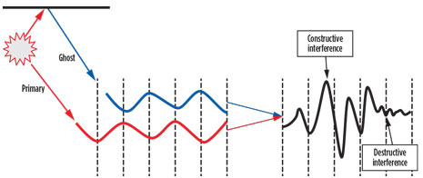 WO0914_Stein_Advances_In_Exploration_Fig_01.jpg WO0914_Stein_Advances_In_Exploration_Fig_01.jpg