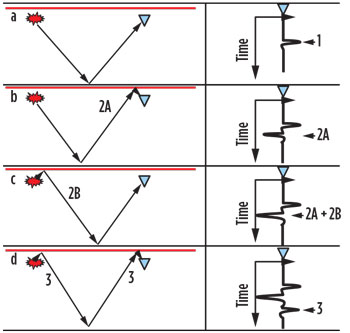 WO0914_Stein_Advances_In_Exploration_Fig_02.jpg WO0914_Stein_Advances_In_Exploration_Fig_02.jpg