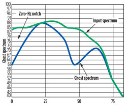 WO0914_Stein_Advances_In_Exploration_Fig_04.jpg WO0914_Stein_Advances_In_Exploration_Fig_04.jpg