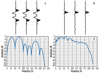 WO0914_Stein_Advances_In_Exploration_Fig_07.jpg WO0914_Stein_Advances_In_Exploration_Fig_07.jpg